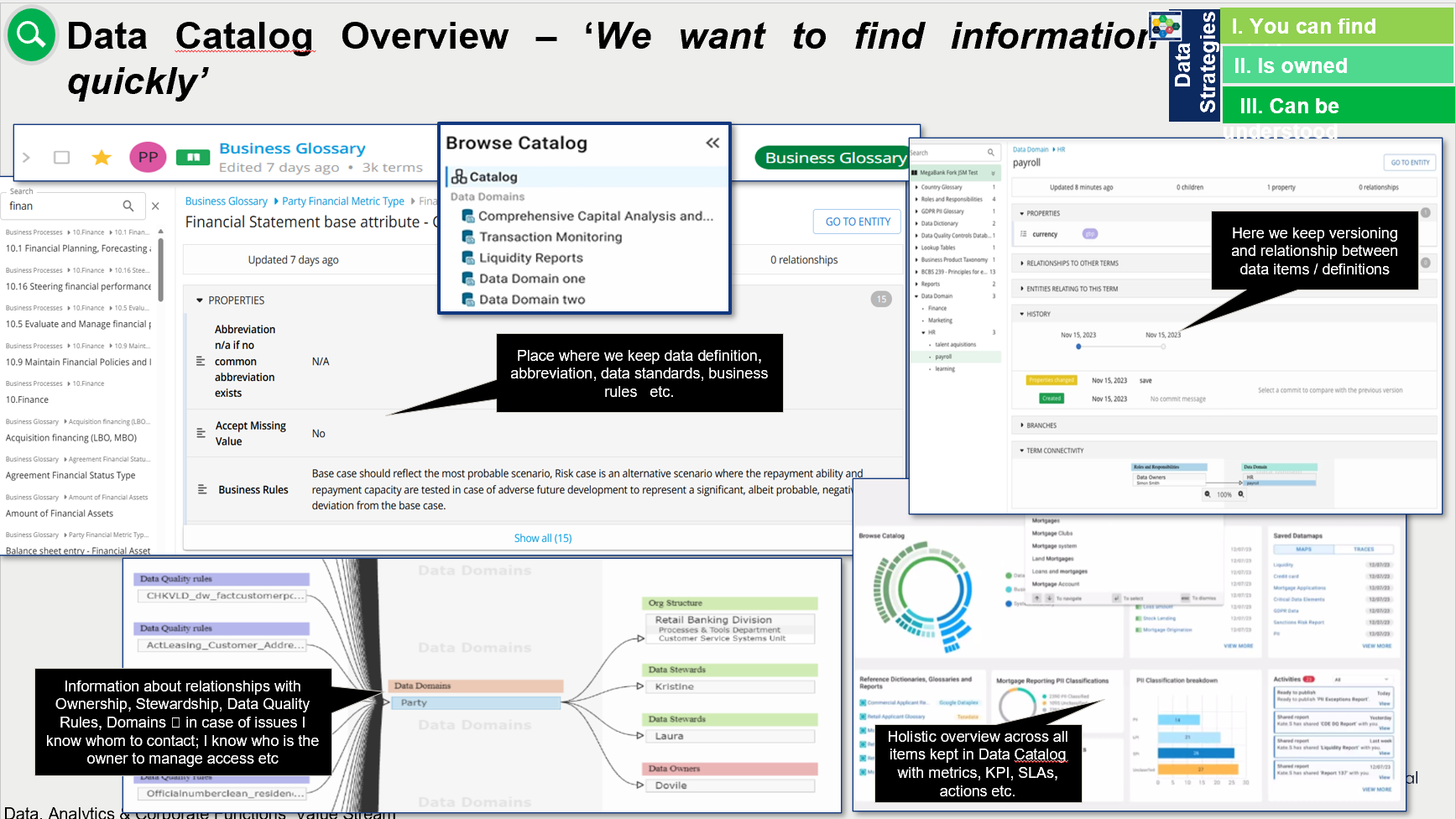 Solidatus example connecting glossary definitions, ownership, relationships and data context.