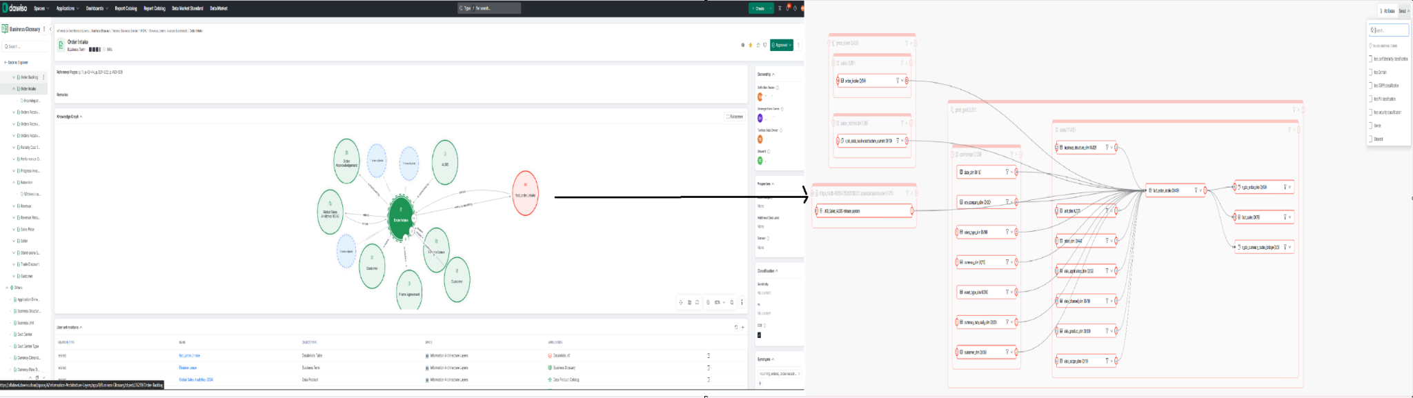 DAWISO connects a business glossary entry to related business and technical metadata.