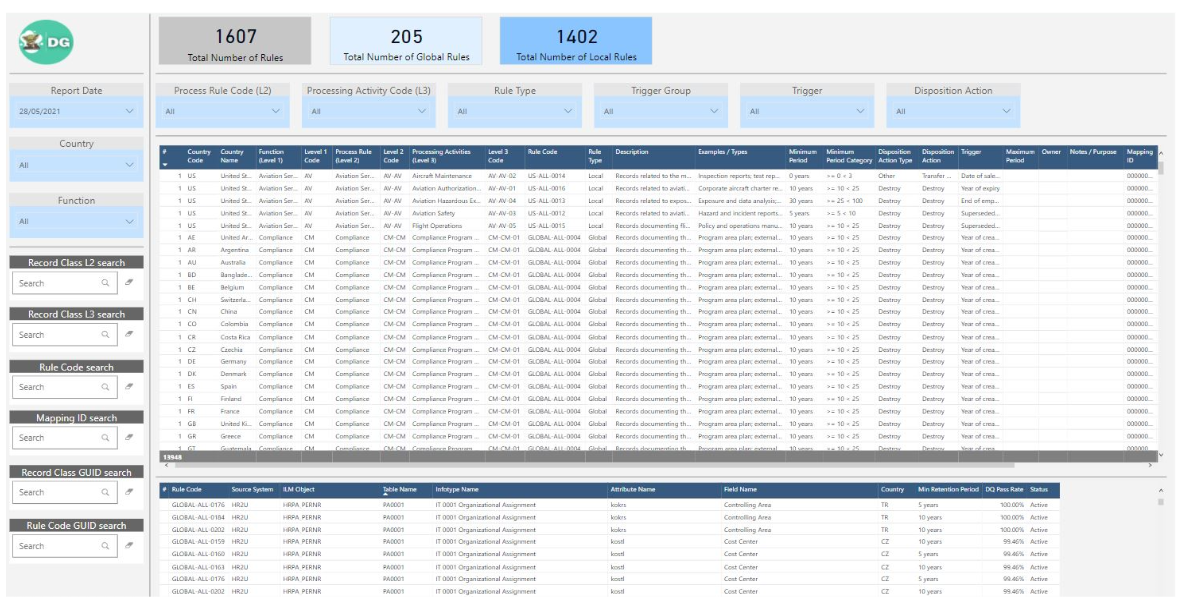 Review global and local rules, search record classes and trace rule mappings to system fields.