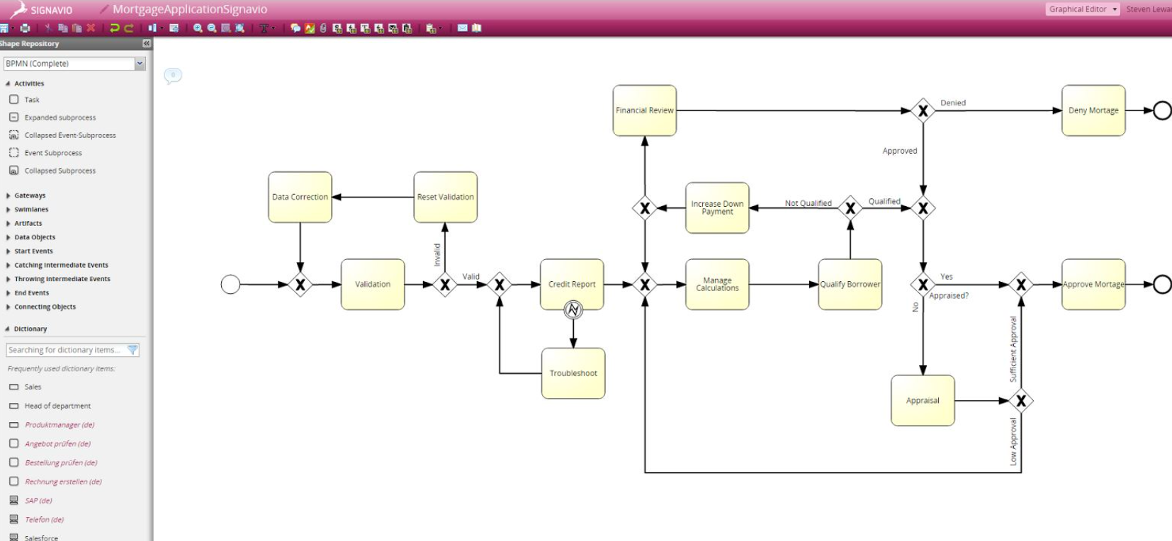 Signavio shows a mortgage application workflow, from validation and credit checks to appraisal and the approval decision.